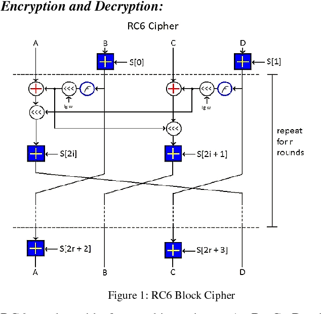 Round key generation rc5 block diagram worksheet